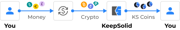 Onramp KS Coin