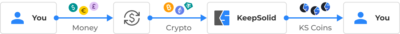 Onramp KS Coin