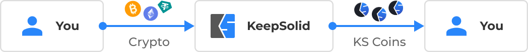 Crypto KS Coin